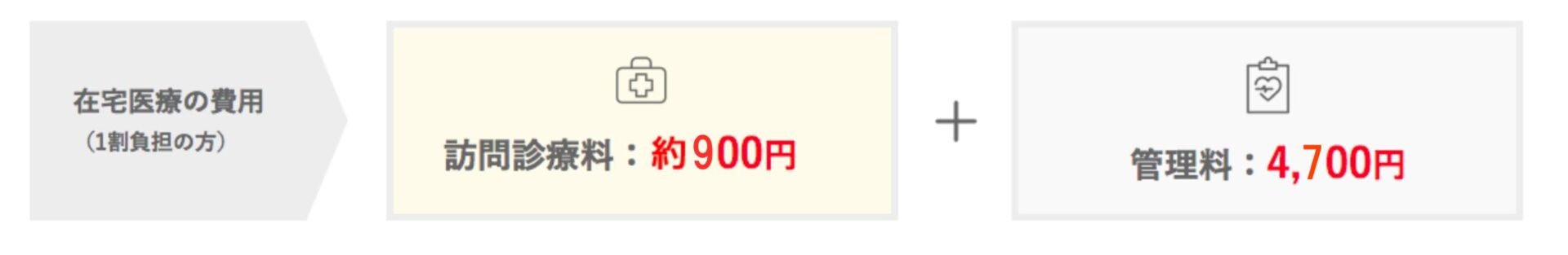 在宅医療 ひばりが丘